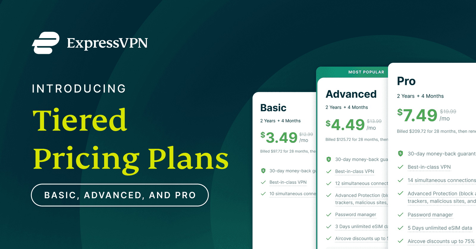 ExpressVPN 요금제 플랜 비교 분석